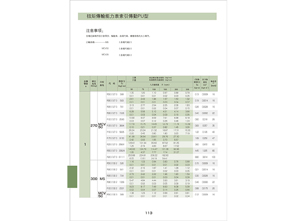 PU係列(lie)力矩錶(biao)